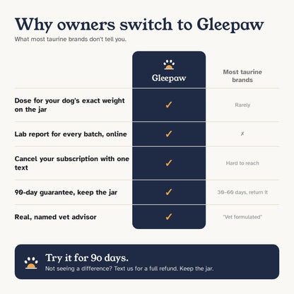 Gleepaw Taurine | More Tomorrow Together